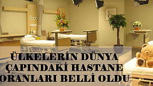 ÜLKELERİN DÜNYA ÇAPINDAKİ HASTANE ORANLARI BELLİ OLDU