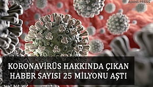 KORONAVİRÜS HAKKINDA ÇIKAN HABER SAYISI 25 MİLYONU AŞTI