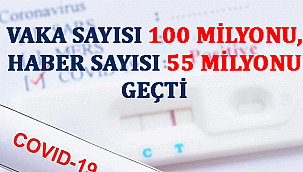 VAKA SAYISI 100 MİLYONU, HABER SAYISI 55 MİLYONU GEÇTİ