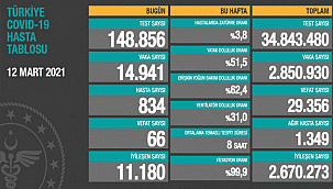 Pandemide Son Durum Açıklandı