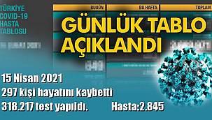 15 Nisan koronavirüs tablosu! Vaka, Hasta, ölü sayısı ve son durum açıklandı.
