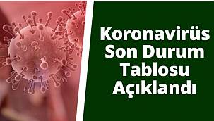 4 Nisan koronavirüs tablosu! Vaka, Hasta, ölü sayısı ve son durum açıklandı.