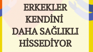 ERKEKLER KENDİNİ DAHA SAĞLIKLI HİSSEDİYOR