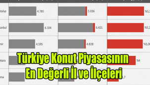 Türkiye Konut Piyasasının En Değerli İl ve İlçeleri
