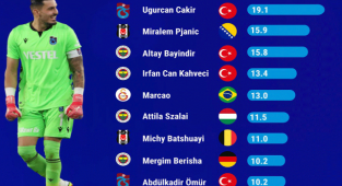 Süper Lig'in en değerlisi Uğurcan Çakır