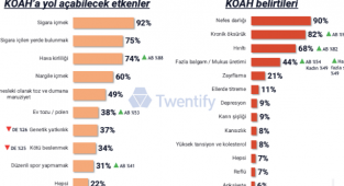 TÜRKİYE’DE KOAH FARKINDALIĞI!