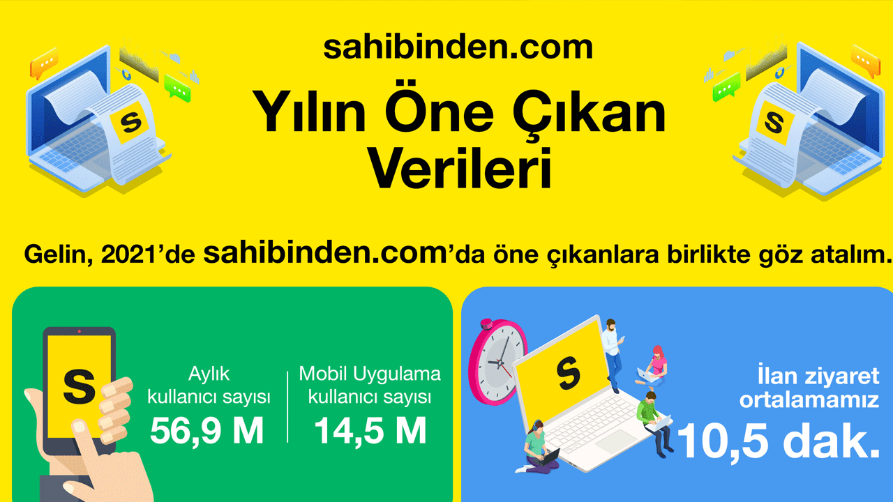 sahibinden com 2021 yili verilerini acikladi genel karaman haber karaman haberleri karaman habrler karaman magazn guncel