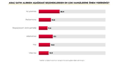 KURBAN BAYRAMINDA YOLA ÇIKACAKLAR KENDİ ARAÇLARINI KULLANMAYI TERCİH EDİYOR